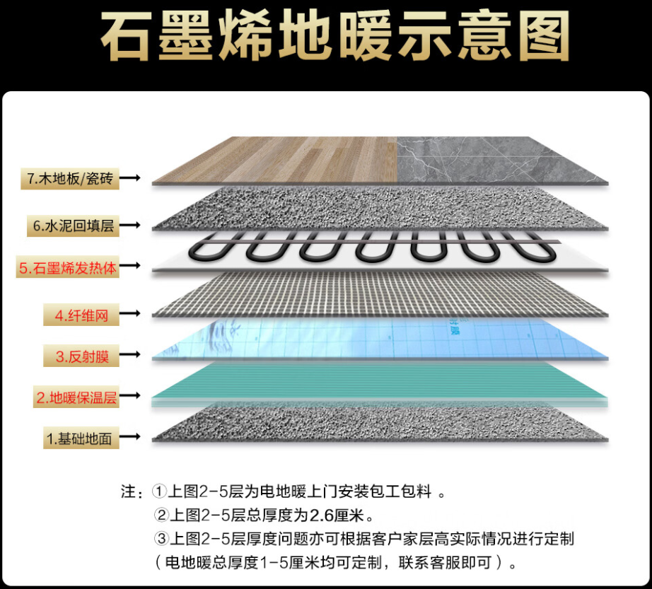 金湖县 石墨烯电地暖公司哪家好？施工质量核心标准